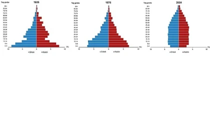 Yaşlı nüfus 9 milyon 112 bin 298 kişi oldu