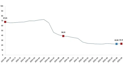 İnşaat Maliyet Endeksi, Eylül 2025
