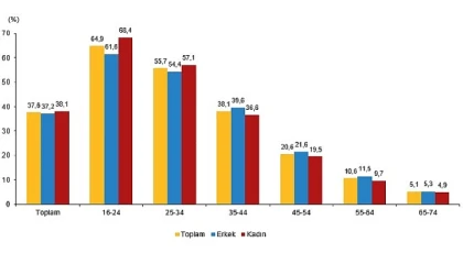 Yapay Zeka İstatistikleri, 2026